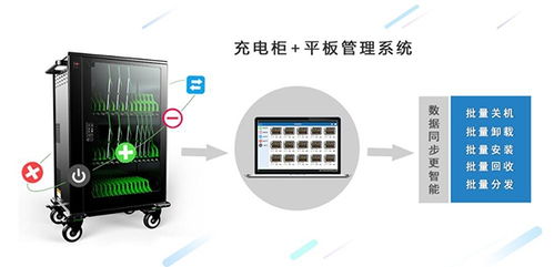 云格科技 濟南平板電腦充電柜的技術開發與應用多圖解析